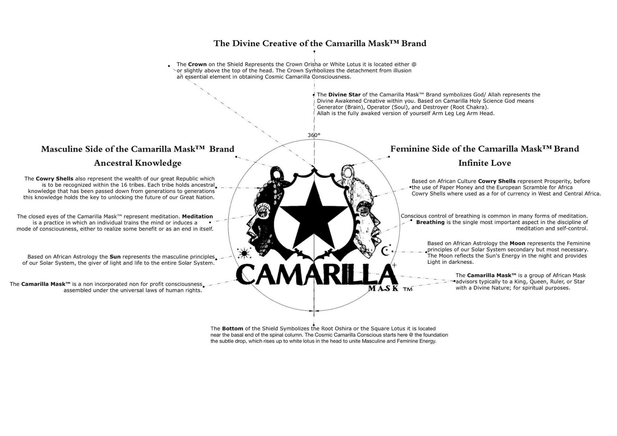 The Holy Scolls of the Cosmic Camarilla Mask™️ Consciousness - Image 3