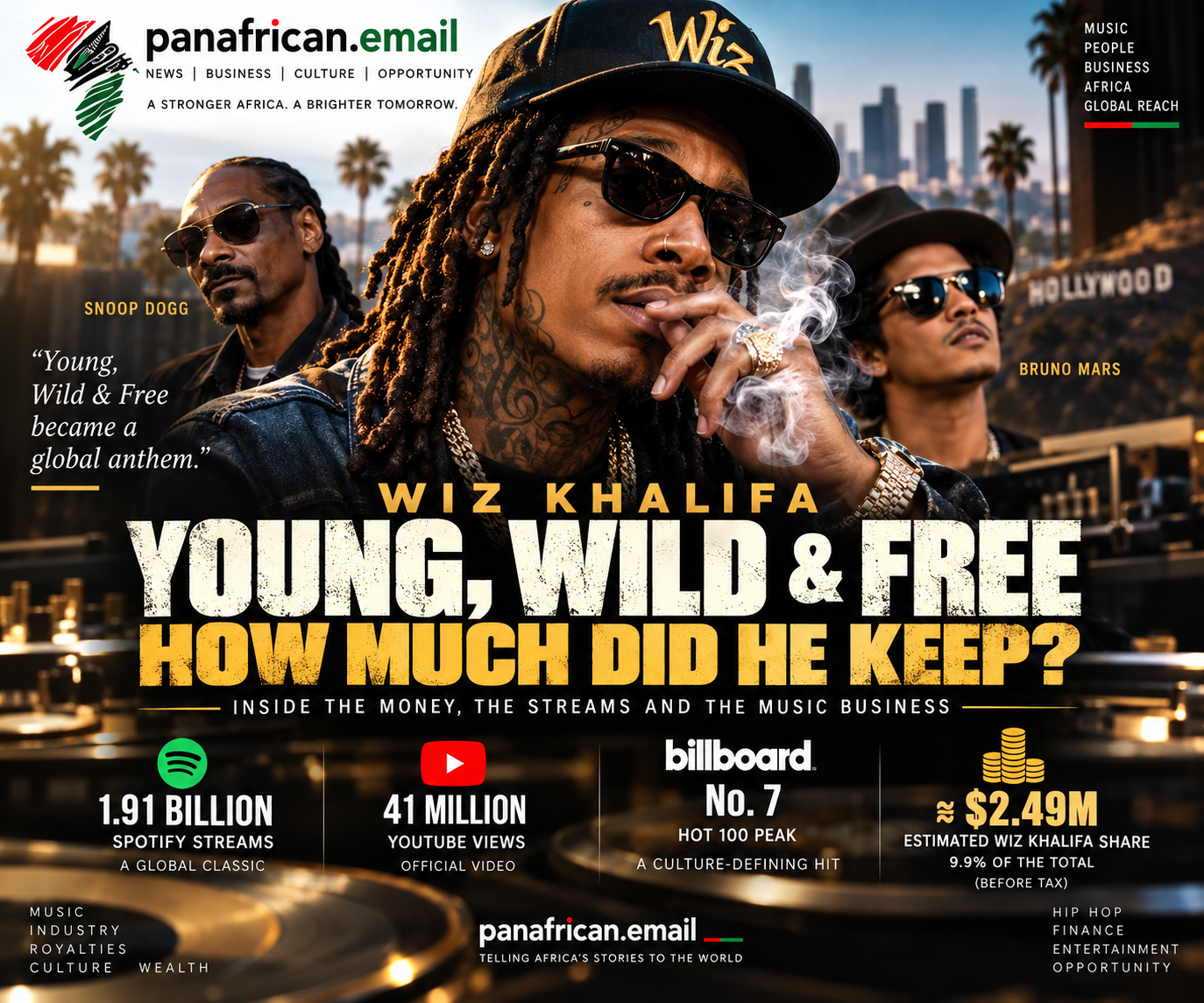 How Much Did Wiz Khalifa Keep From “Young, Wild & Free”? A Look Inside the Economics of a Billion-Stream Hit